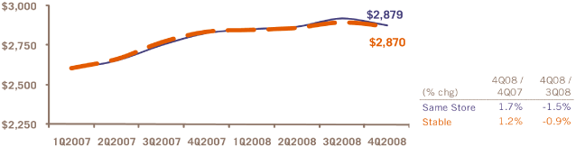 (PERFORMANCE GRAPH)