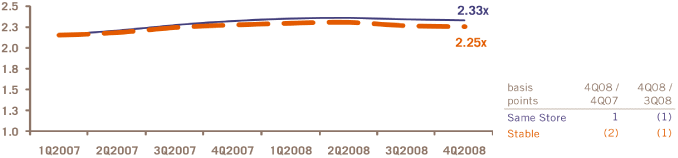 (PERFORMANCE GRAPH)