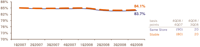 (PERFORMANCE GRAPH)