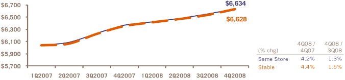 (PERFORMANCE GRAPH)