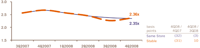 (PERFORMANCE GRAPH)