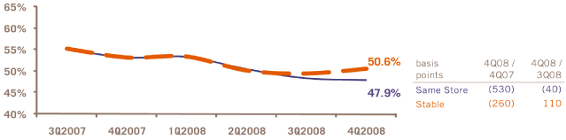 (PERFORMANCE GRAPH)