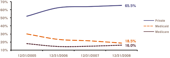 (PERFORMANCE GRAPH)