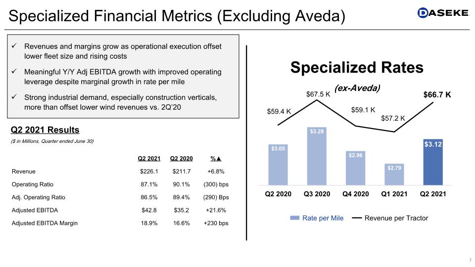 Slide 7