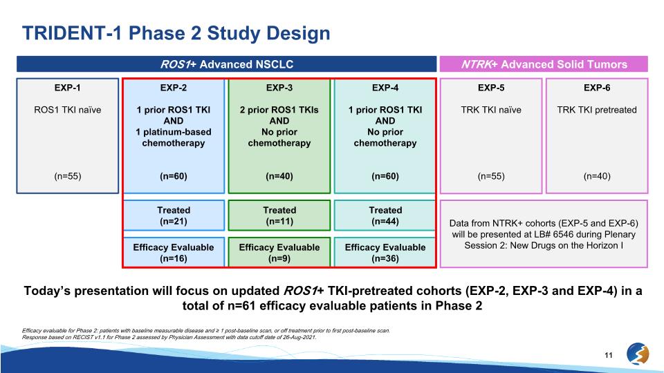 Slide 11