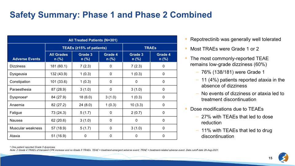 Slide 15