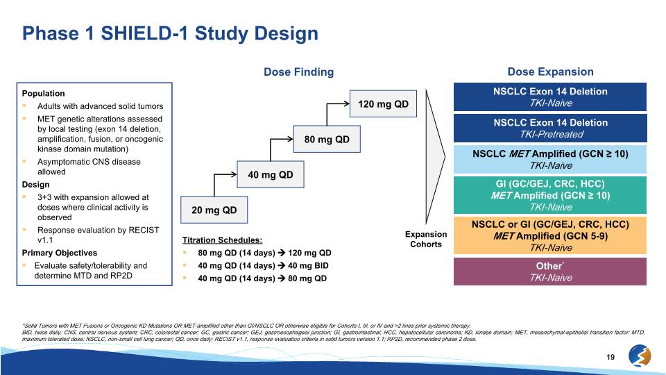 Slide 19