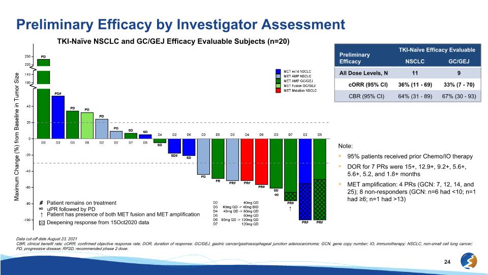 Slide 24