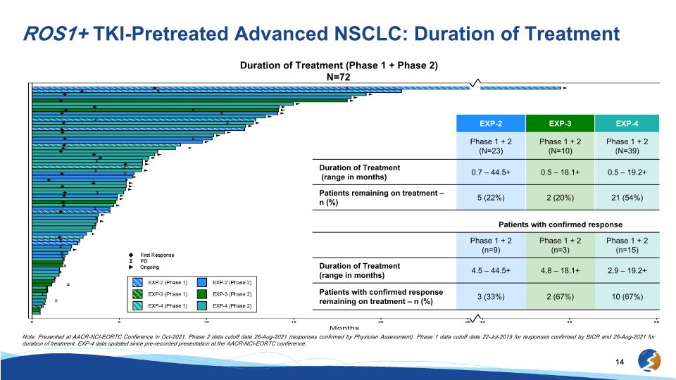 Slide 14