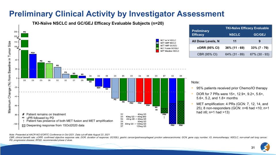 Slide 31