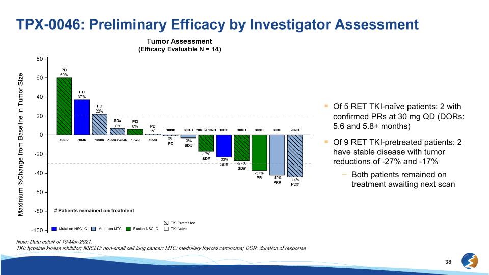 Slide 38