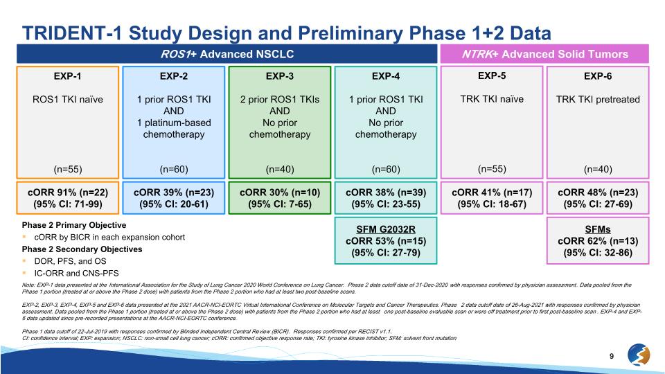 Slide 9