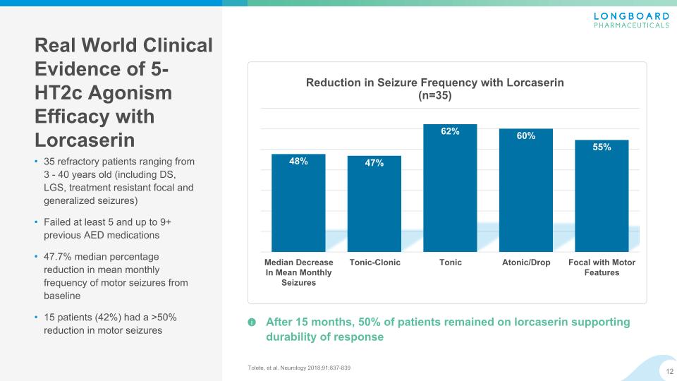 Slide 12