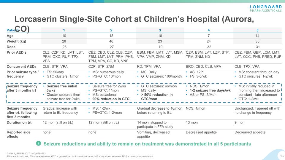 Slide 13