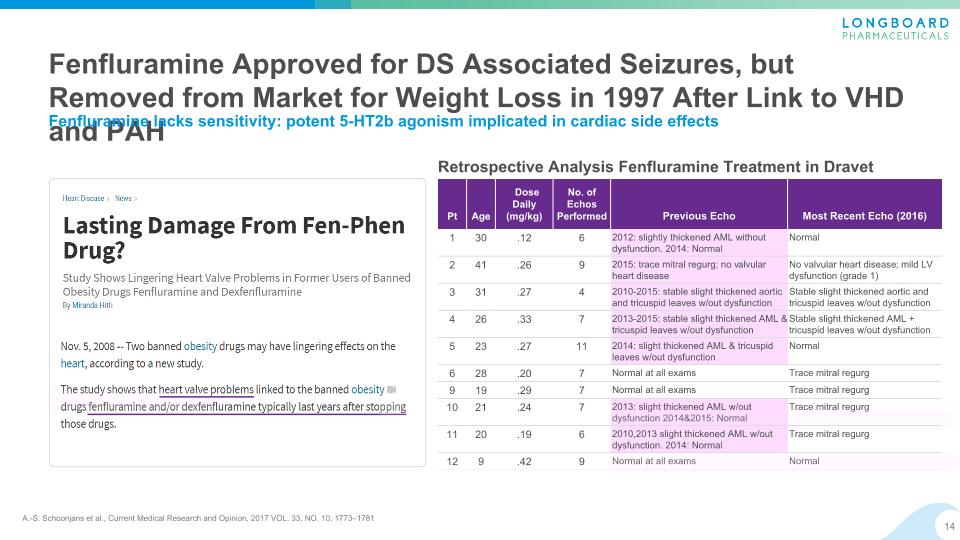 Slide 14