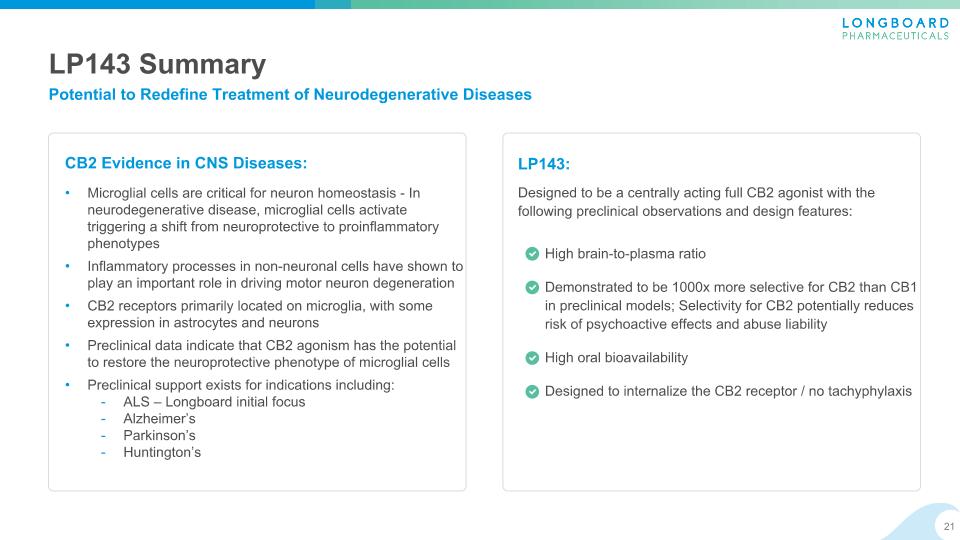 Slide 21