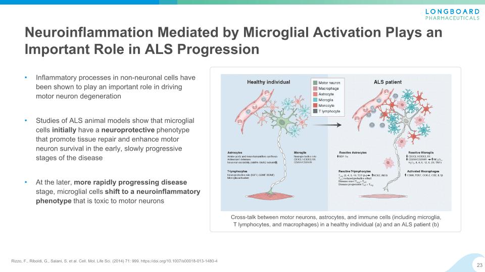 Slide 23