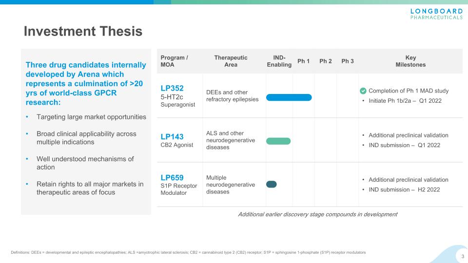 Slide 3