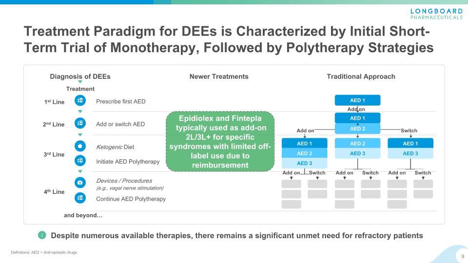 Slide 9