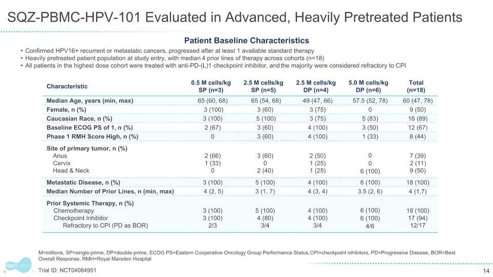 Slide 14