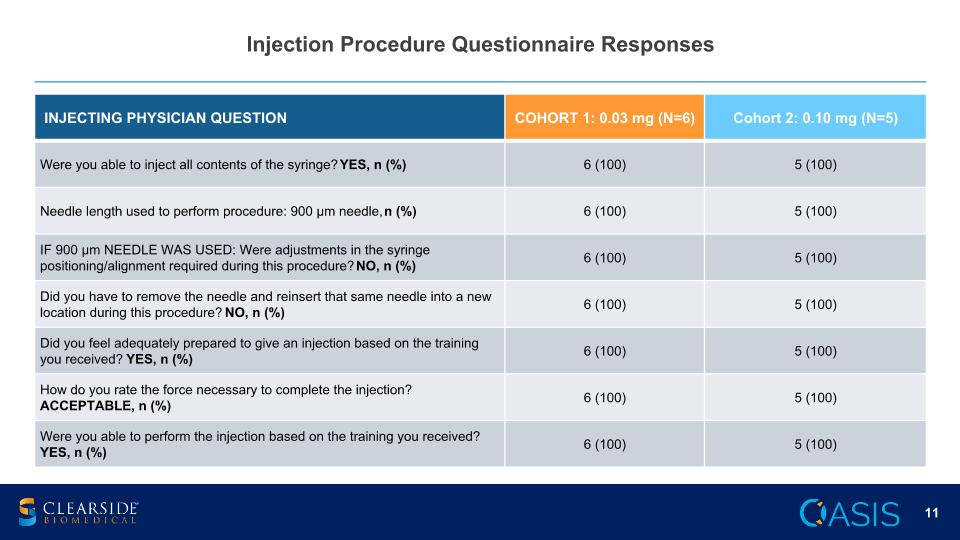 Slide 11