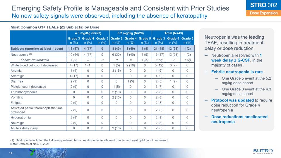 Slide 12