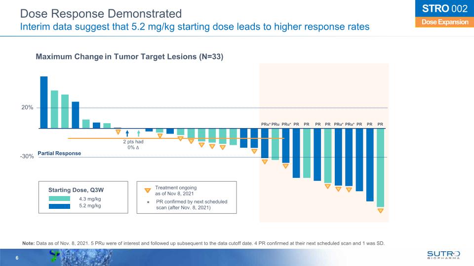 Slide 6