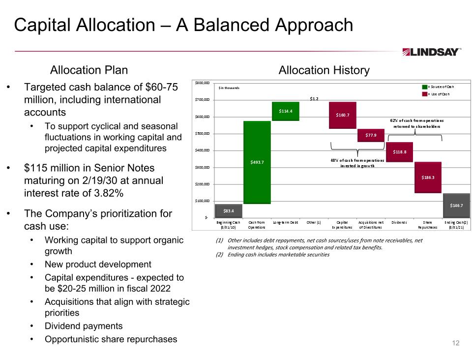 Slide 12