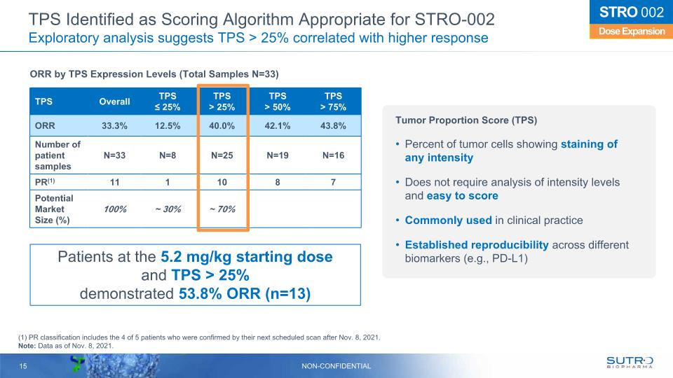 Slide 15