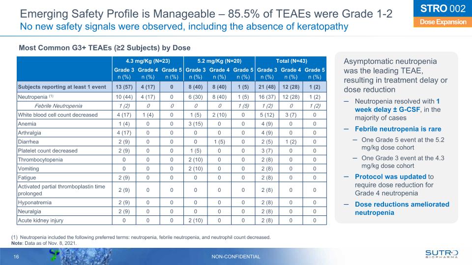 Slide 16