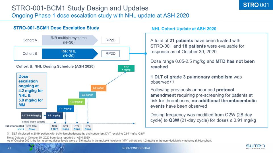 Slide 21