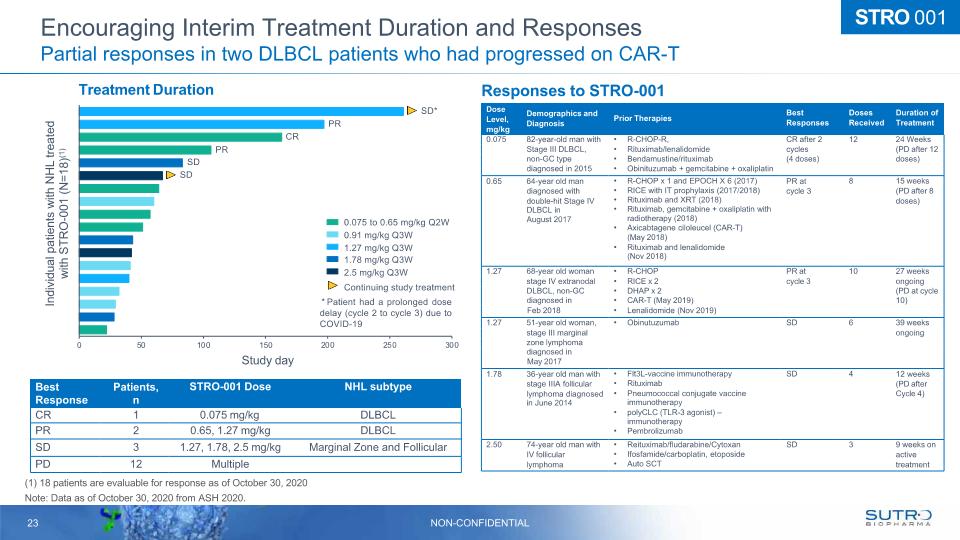 Slide 23