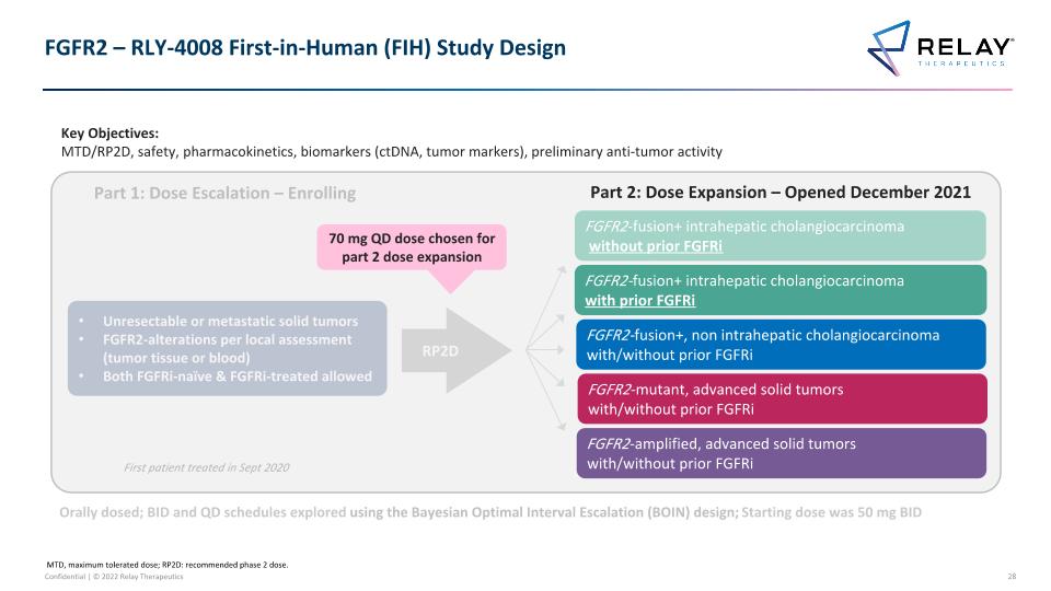 Slide 28