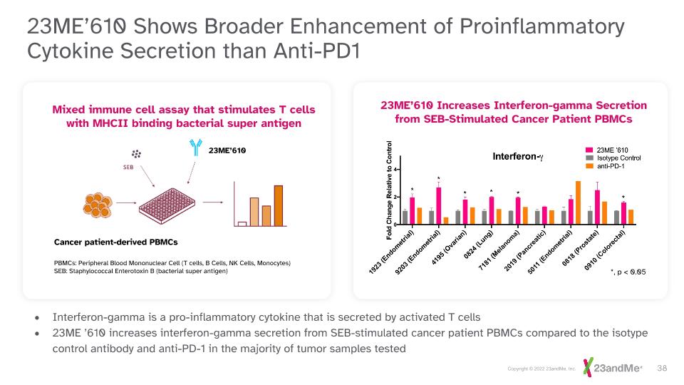 Slide 38