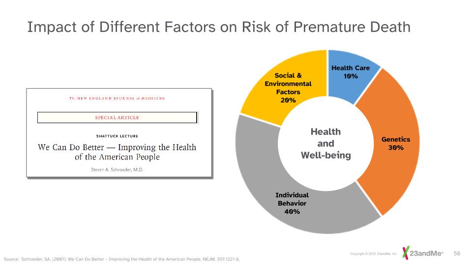 Slide 56