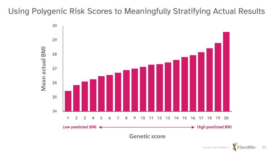 Slide 65