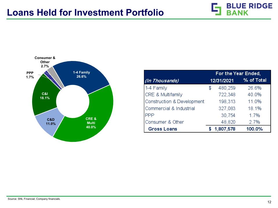 Slide 13