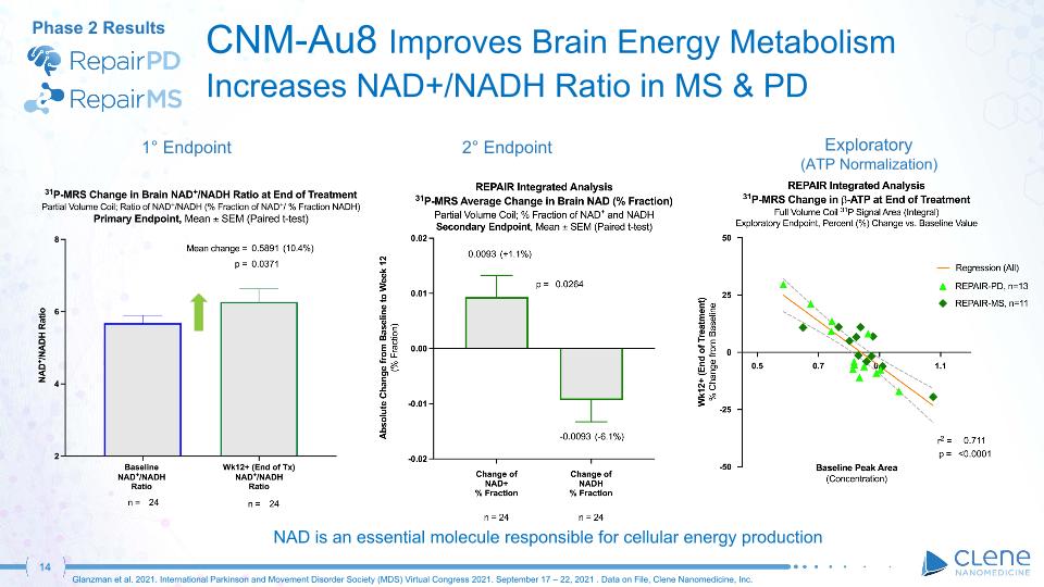 Slide 14