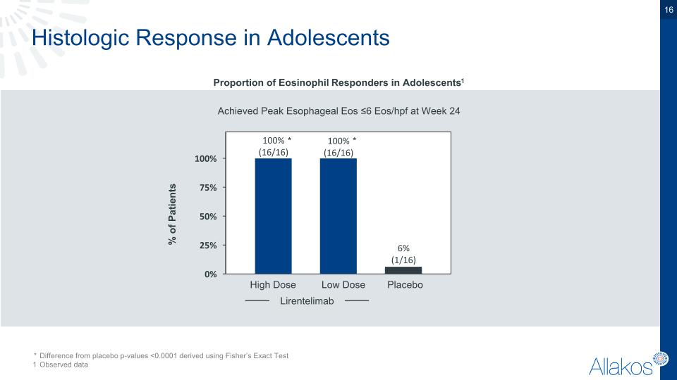 Slide 16