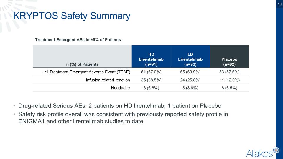 Slide 19