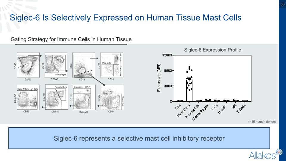 Slide 68