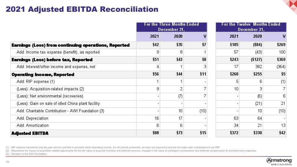 Slide 12