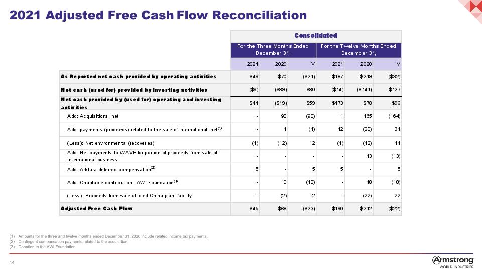 Slide 14