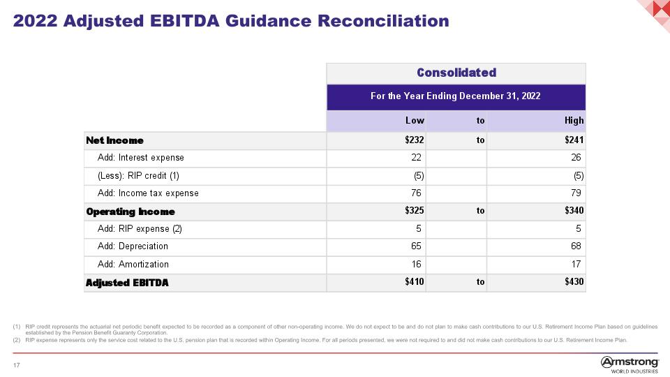 Slide 17