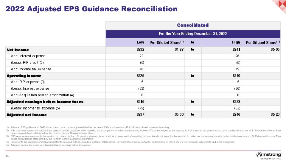 Slide 18