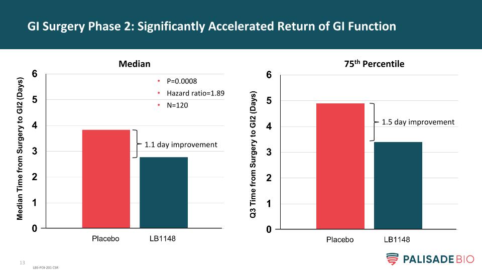 Slide 13