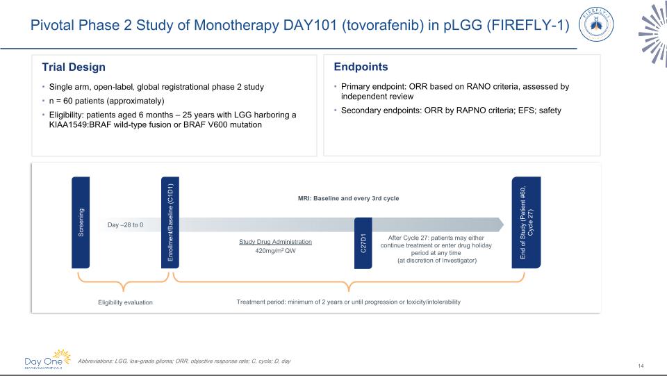 Slide 14