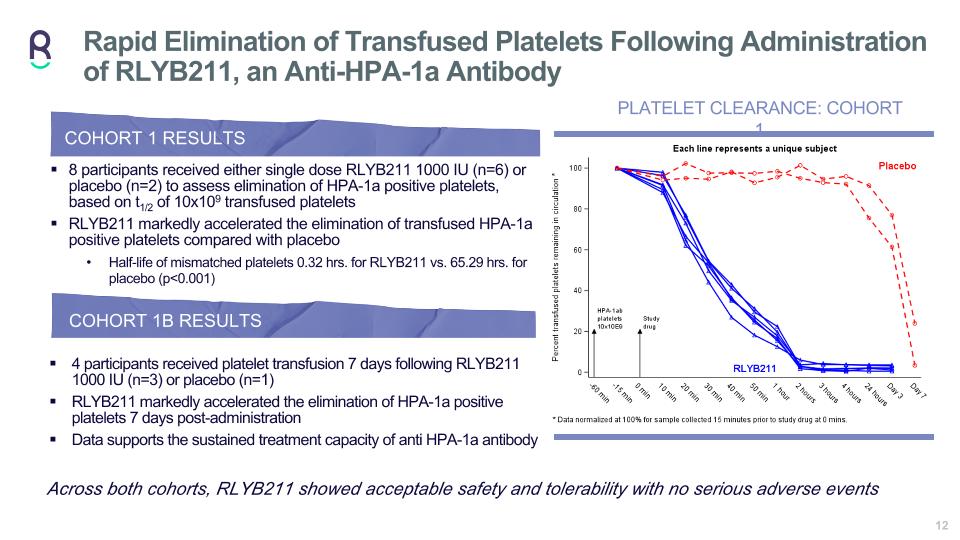 Slide 12