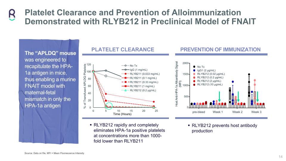 Slide 14