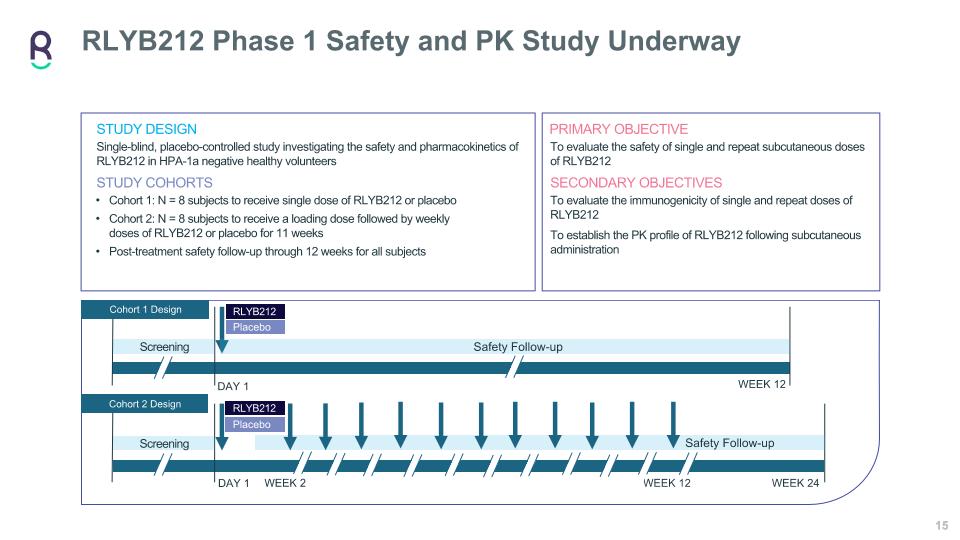 Slide 15